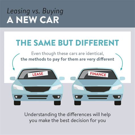 mc finance car leasing.